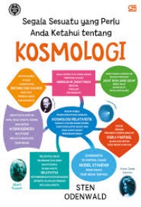 Segala Sesuatu yang Perlu Anda Ketahui Tentang Kosmologi